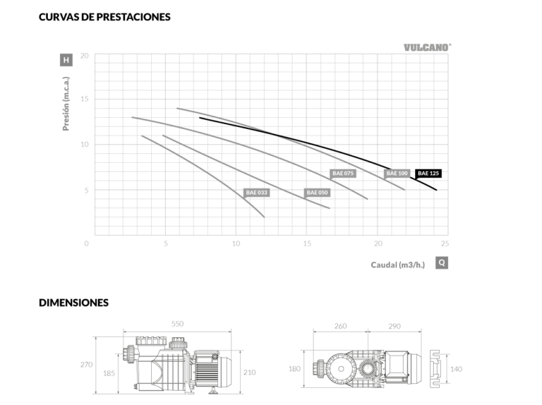 Bomba para piscina BAE 100-3 (MI) – 1.00HP 220V/380V trifásica