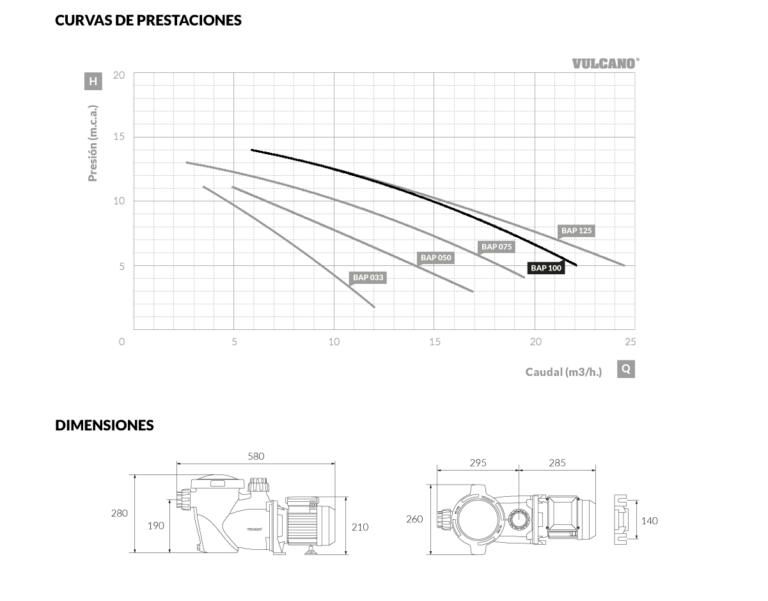 Bomba para piscina BAP 100-3 (MI) – 1.00HP 220V/380V trifásica