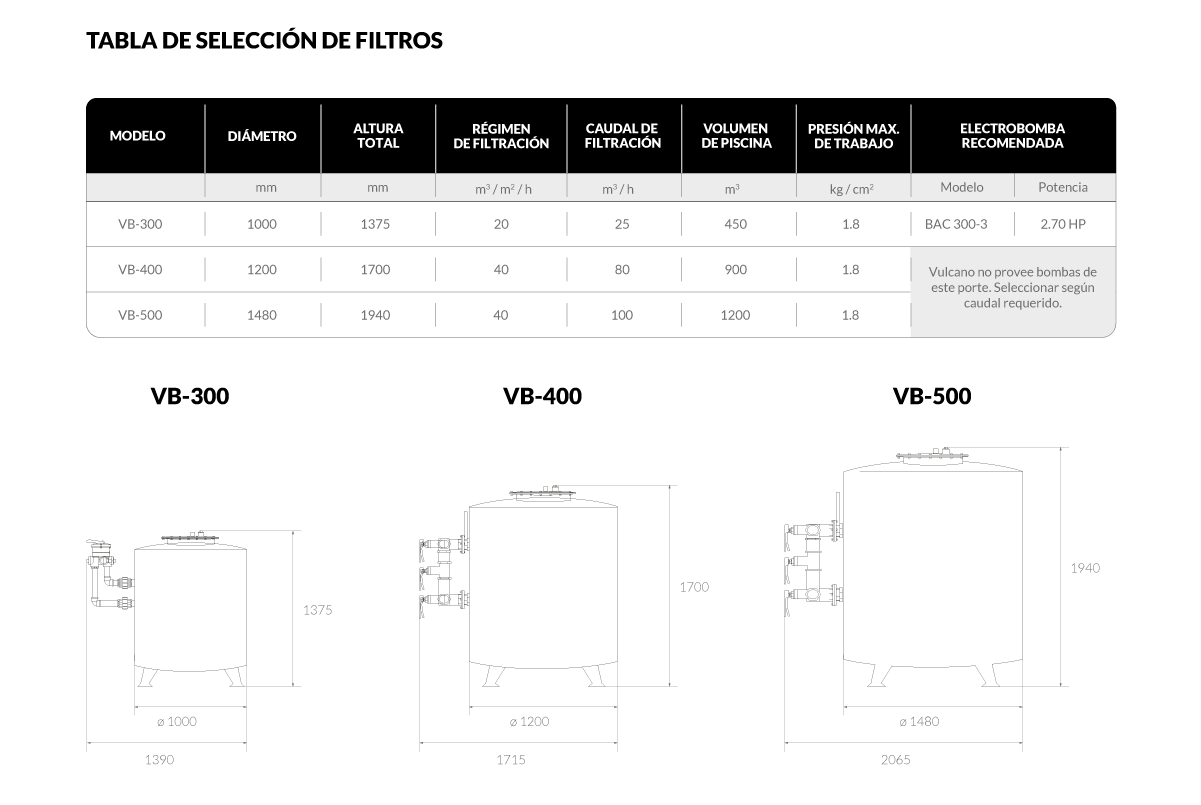 Filtro Vulcano VB-500 para piscina olímpica