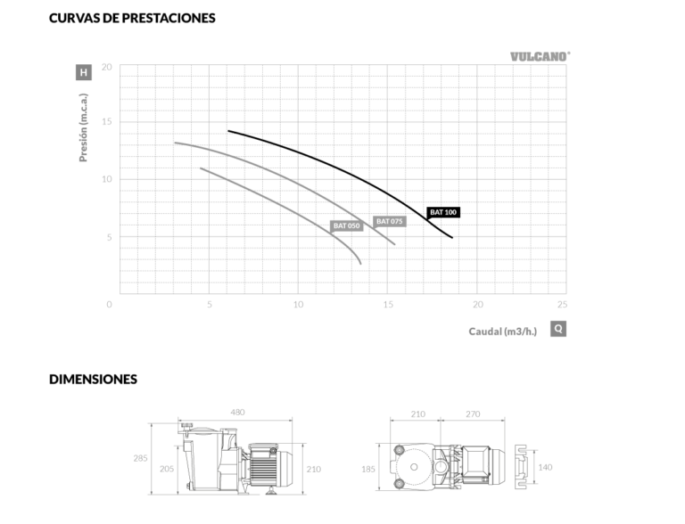 Bomba para piscina BAT 075 – 0.75HP 220V monofásica