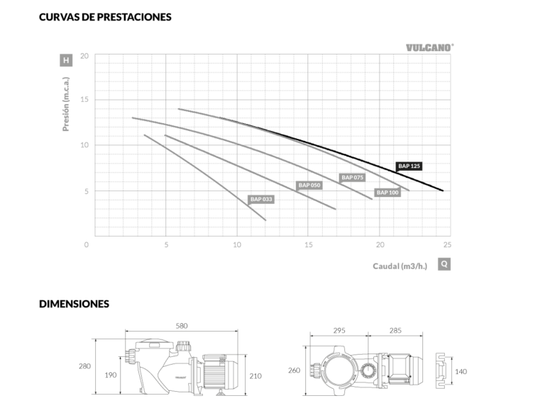 Bomba para piscina BAP 125 – 1.25HP 220V monofásica
