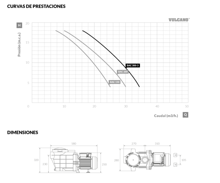 Bomba para piscina BAC 300 – 2.70HP 220V monofásica