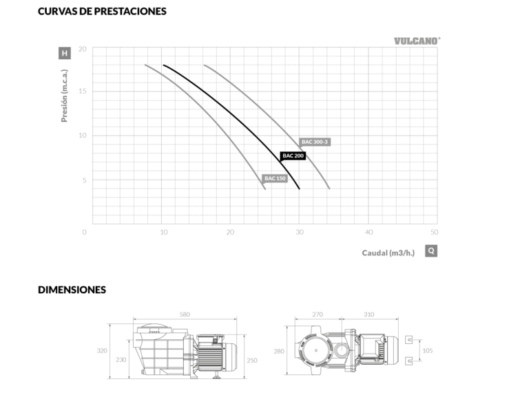 Bomba para piscina BAC 200-3 (MI) – 2.00HP 220V/380V trifásica