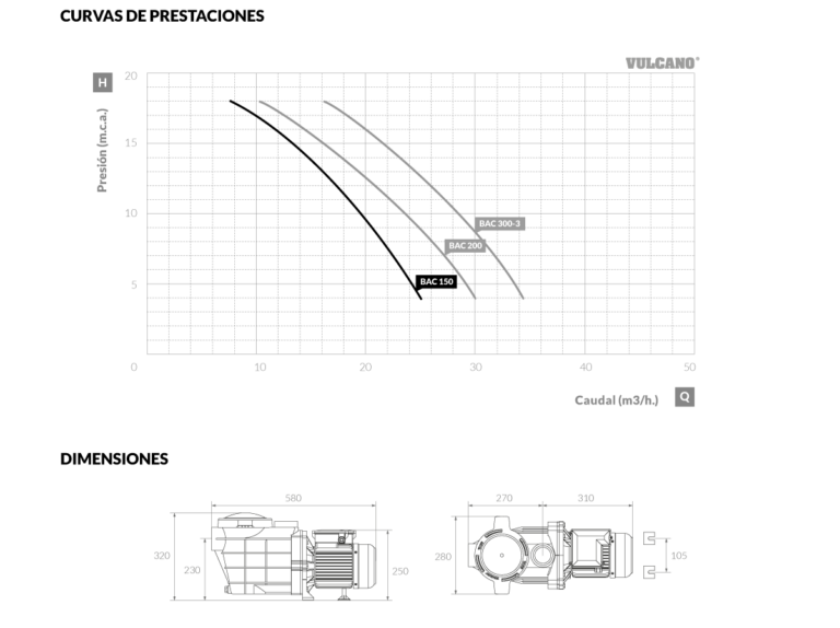 Bomba para piscina BAC 150 – 1.50HP 220V monofásica